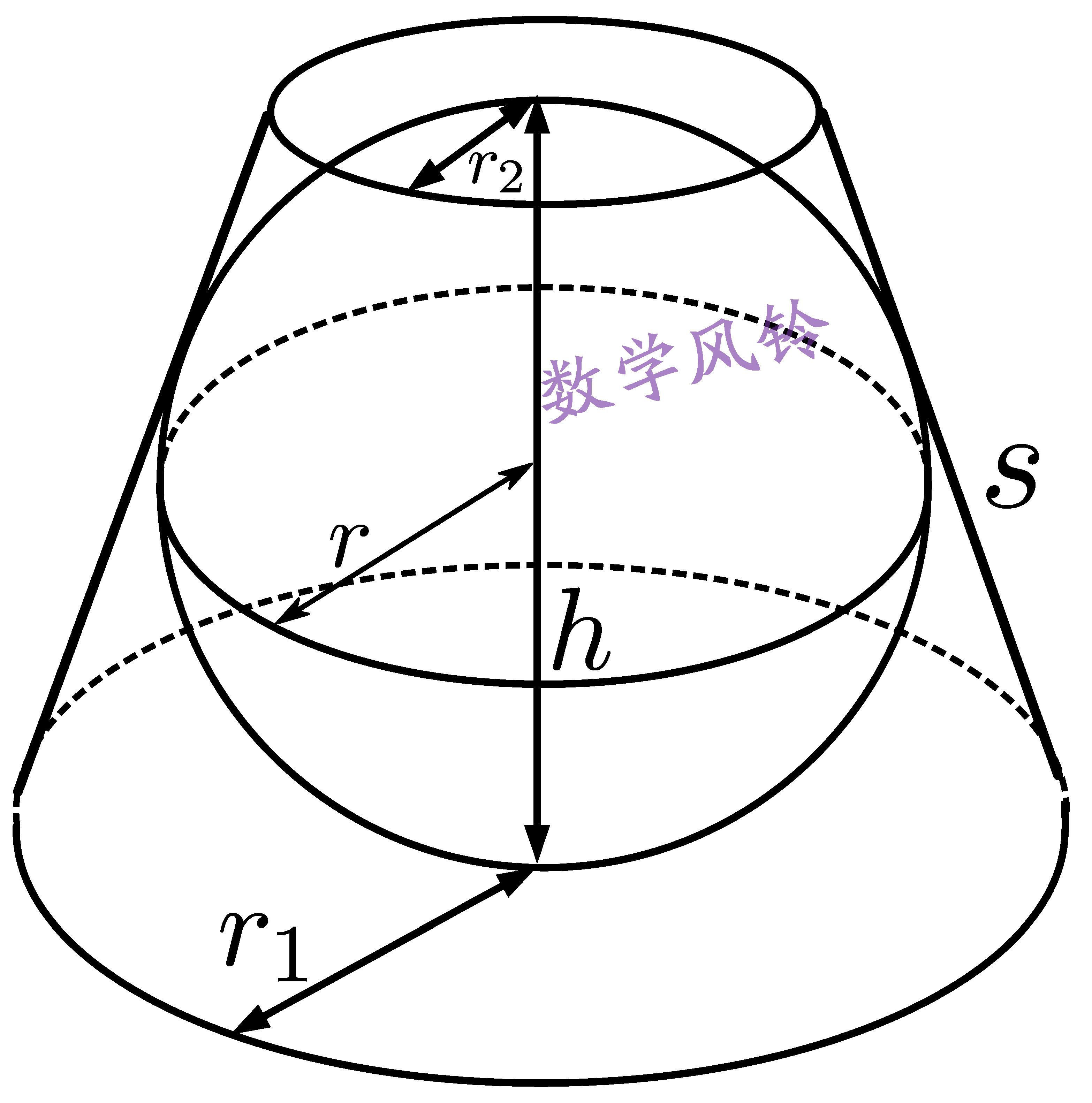 立体几何题型总结