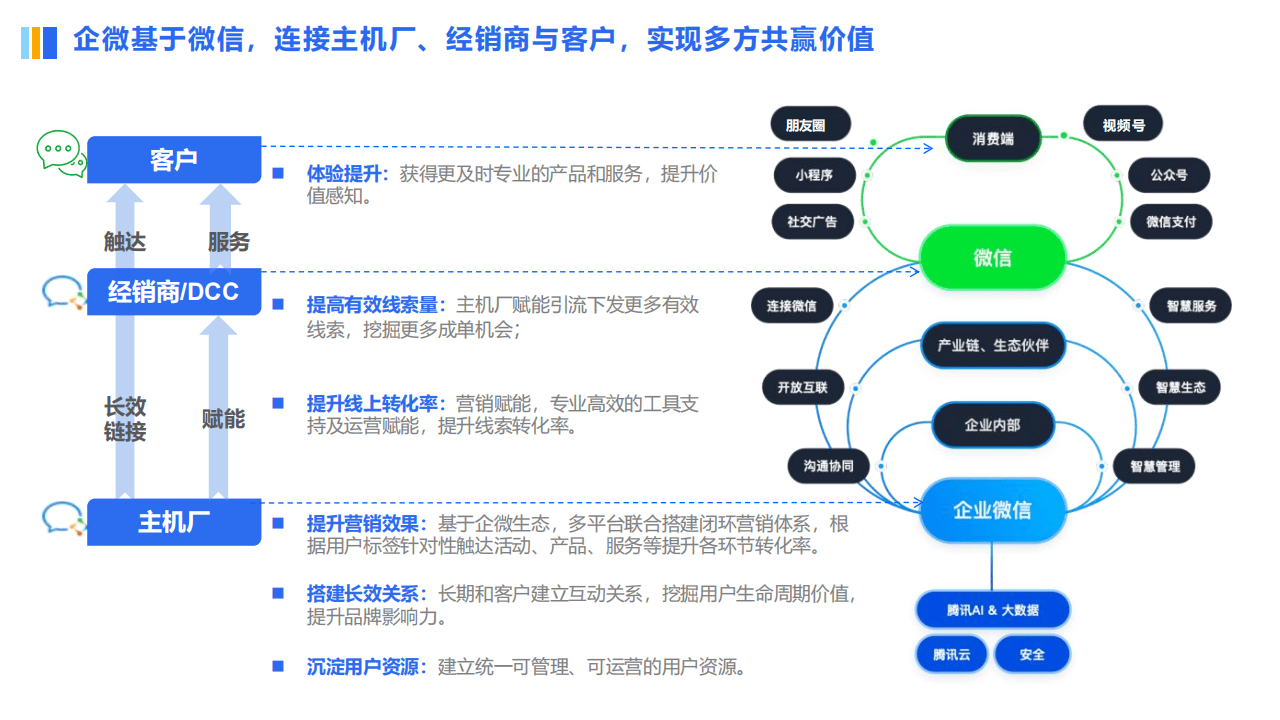 微信营销策略分析，微信营销策略分析论文