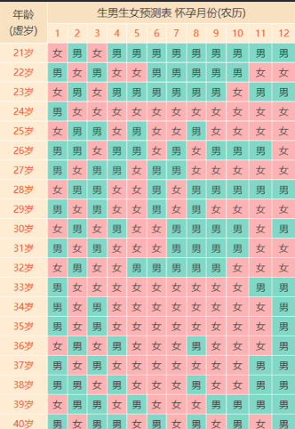 生男生女清宫表2025新鲜出炉 对照清宫图3步就能知晓胎儿性别