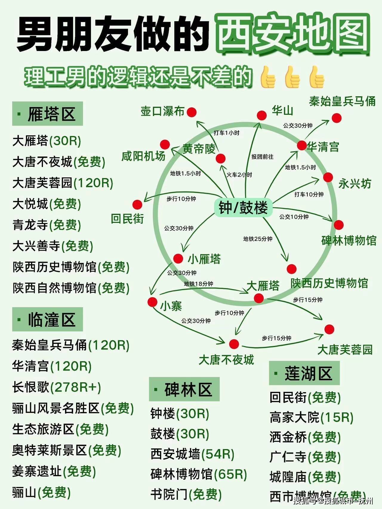 兵马俑地图景区地图图片