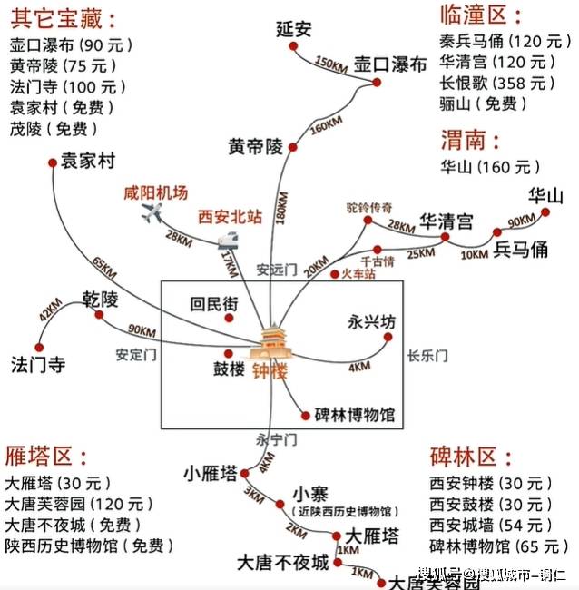 华山旅游攻略最佳路线