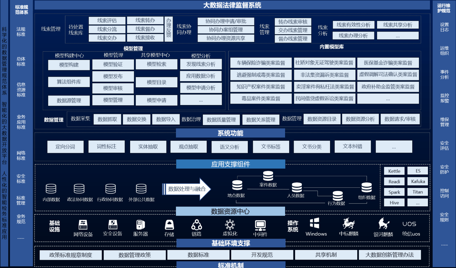 泰迪科技大数据法律监督模型平台实现常态化法律监督_线索_分析_管理