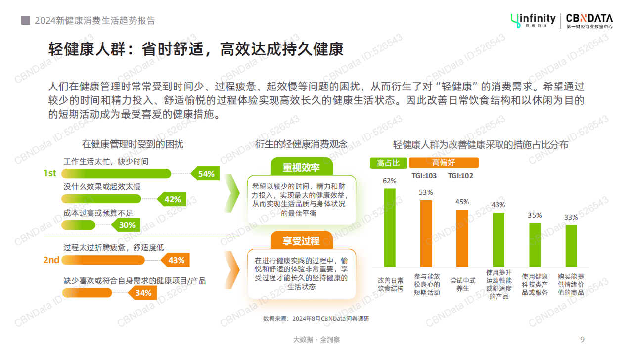 中医养生消费数据(中医养生市场现状分析)