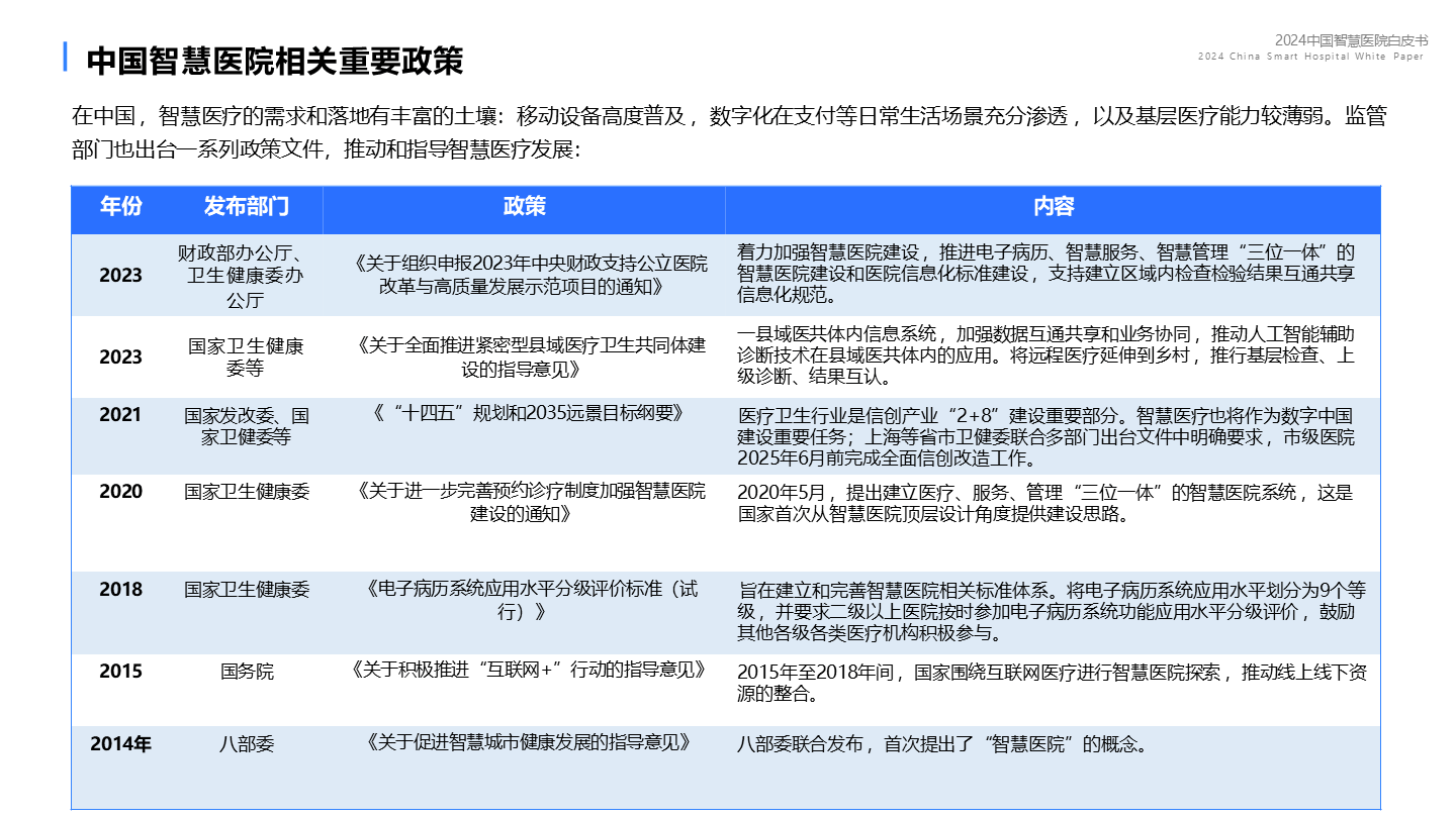 智慧医疗挂号怎么取消(智慧医疗挂号怎么取消绑定)