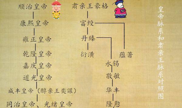 道光元年:永锡薨逝,其长子——敬敏,承袭"肃亲王"爵位.