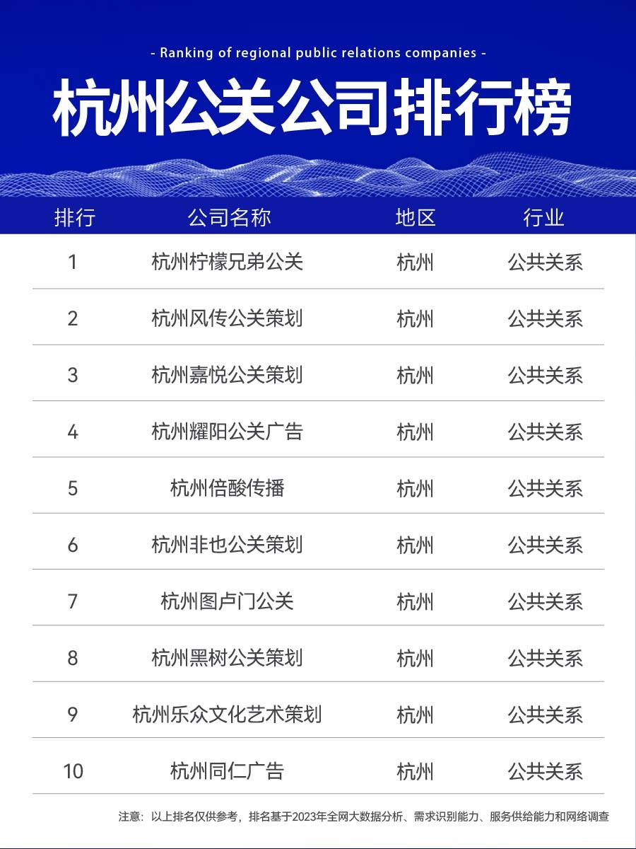 杭州公关公司充分利用本地互联网产业的优势资源,积极探索新型数字