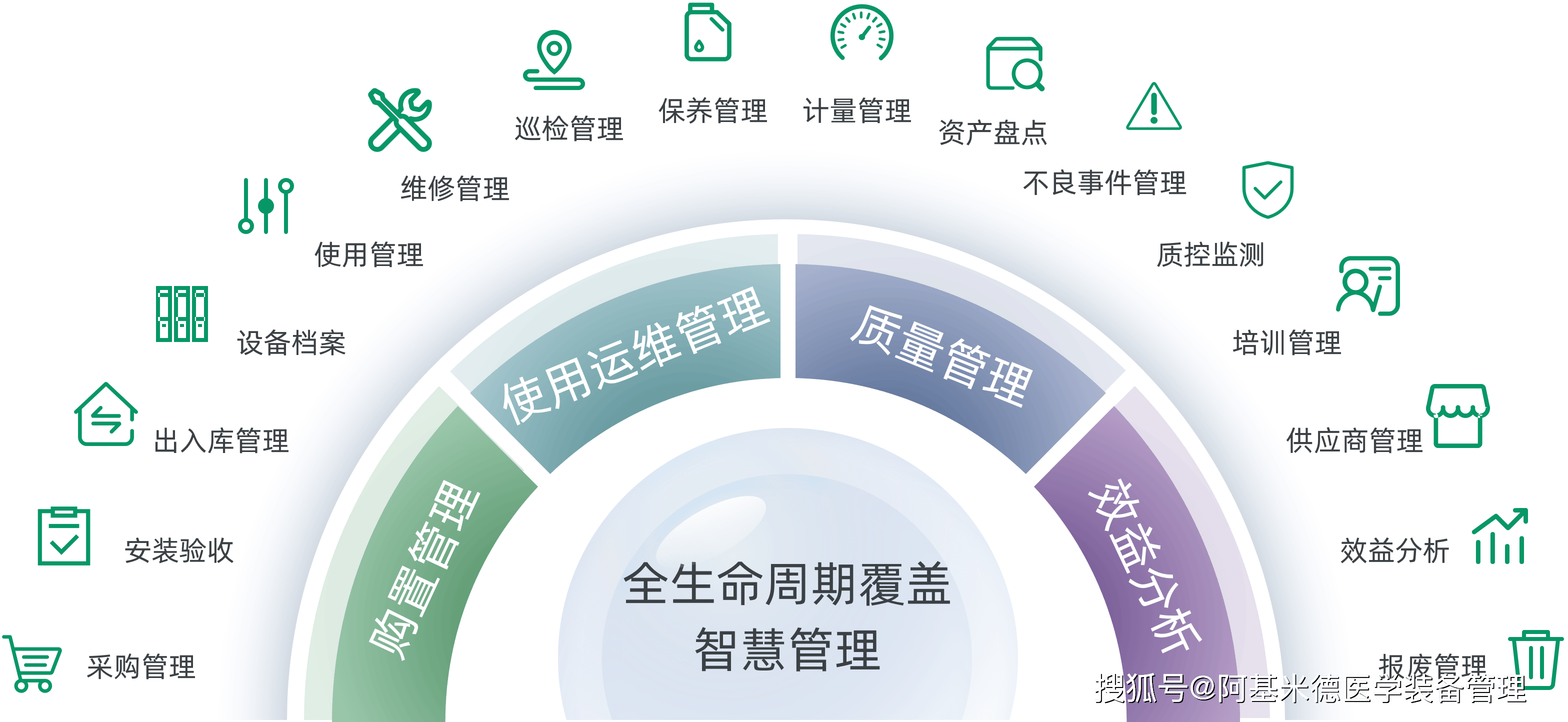 精细化管理的最终目的