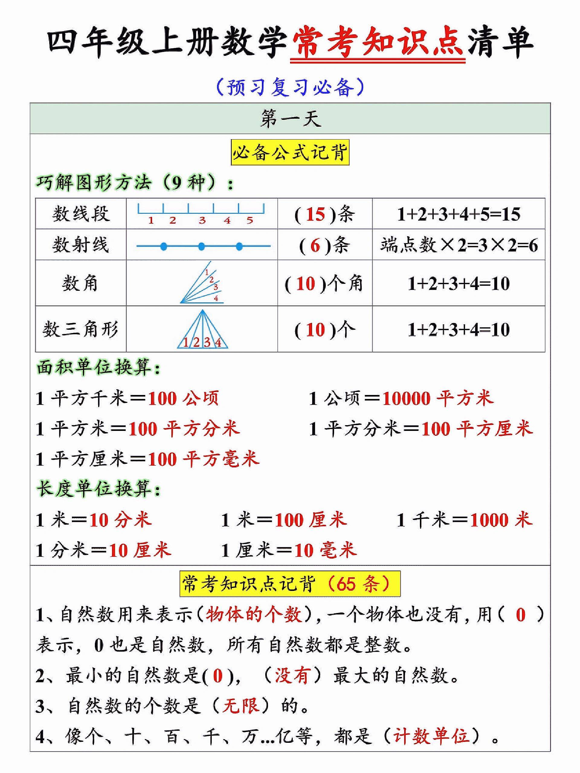 数与形规律总结图片