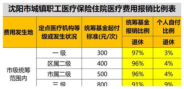 医保年限怎么算(农村医保转职工医保年限怎么算)