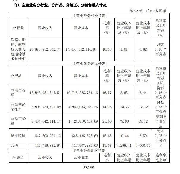 两轮电动车市场要“变天”了-锋巢网