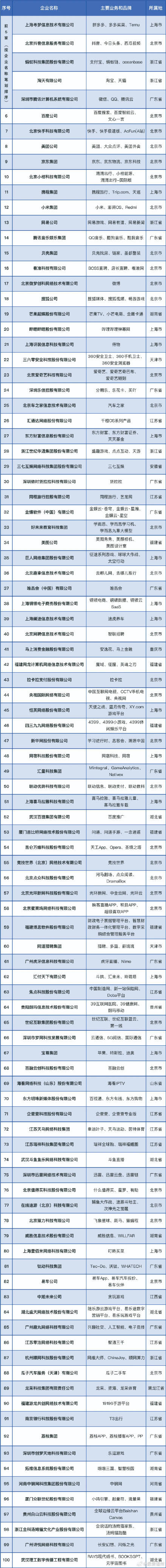 互联网企业最新市值(互联网公司市值2021)