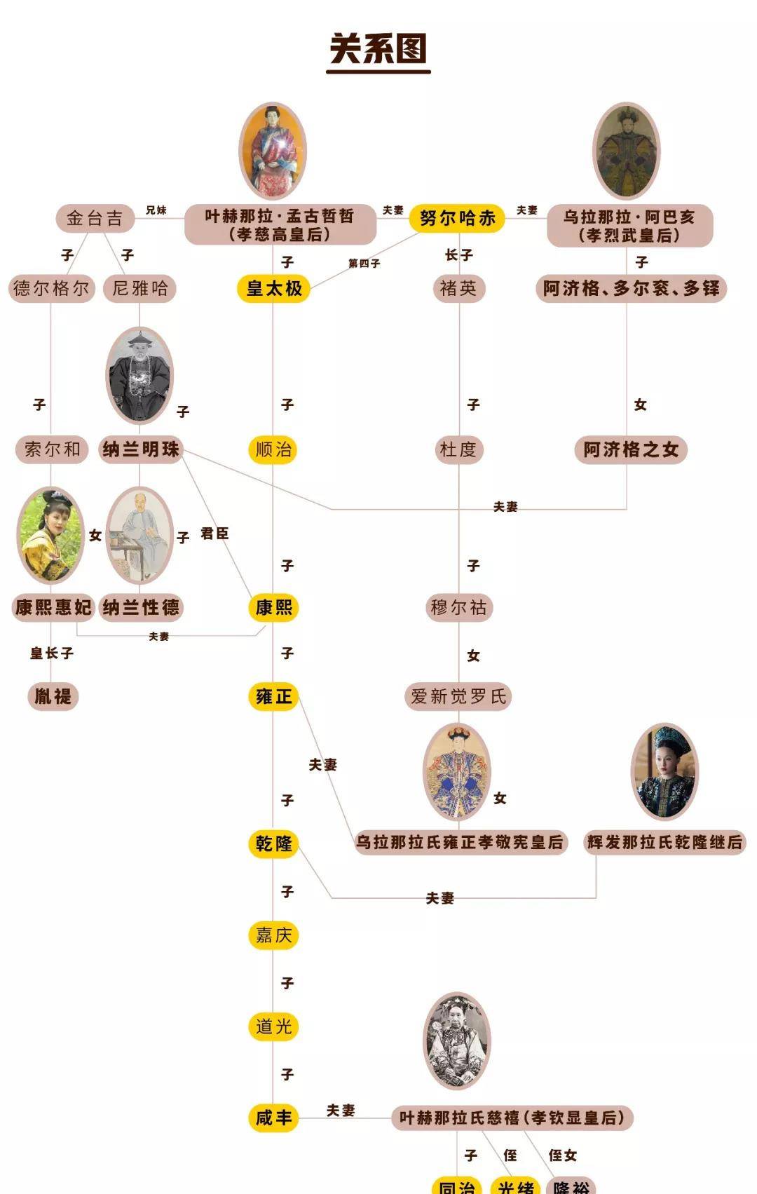 爱新觉罗的死敌 却出了6位皇后 生了3位皇帝 还诞生了满族第一美女