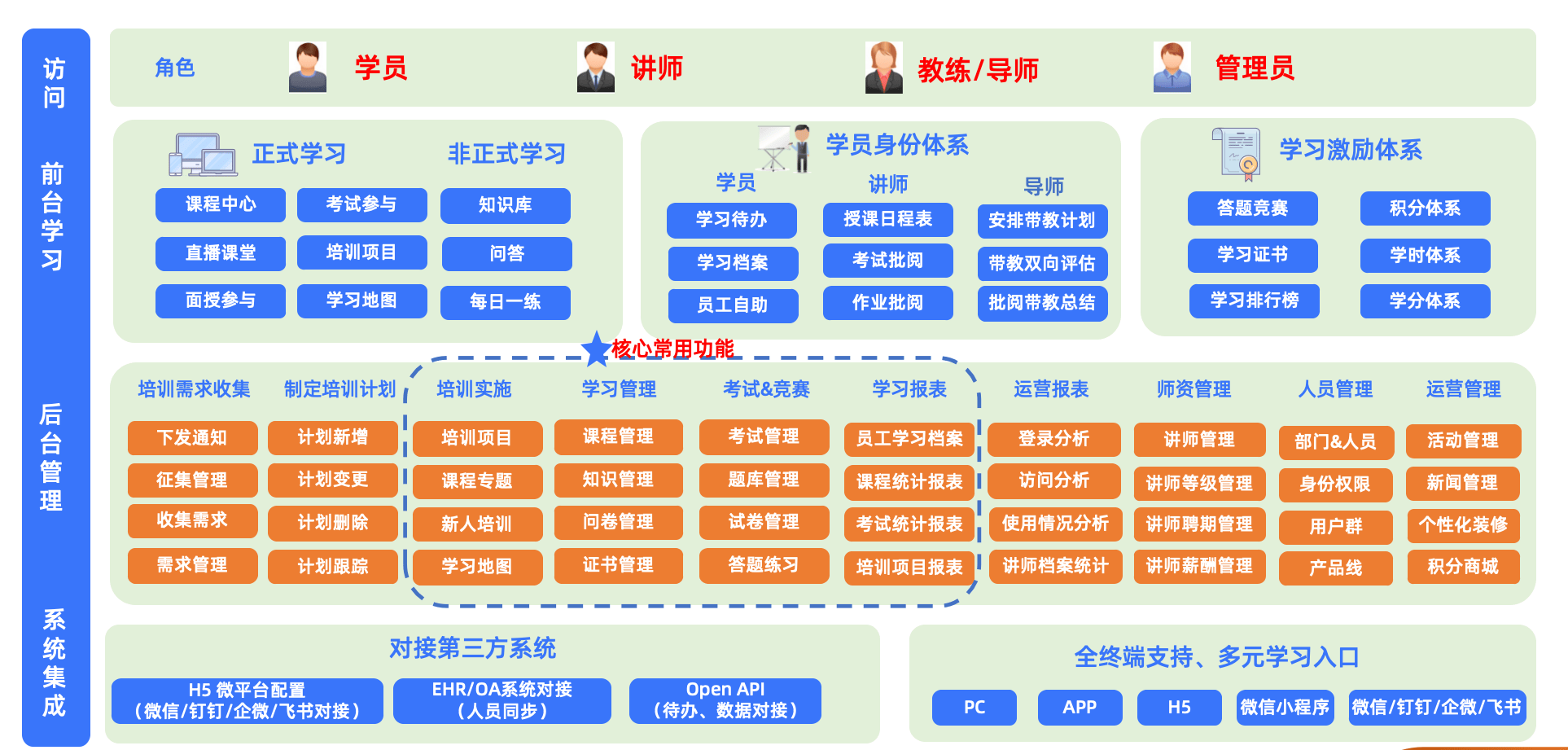 哪里可以学企业管理？企业管理培训-企业管理教育培训机构排名
