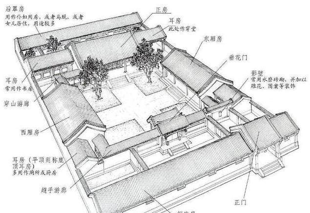 明清四合院平面图图片