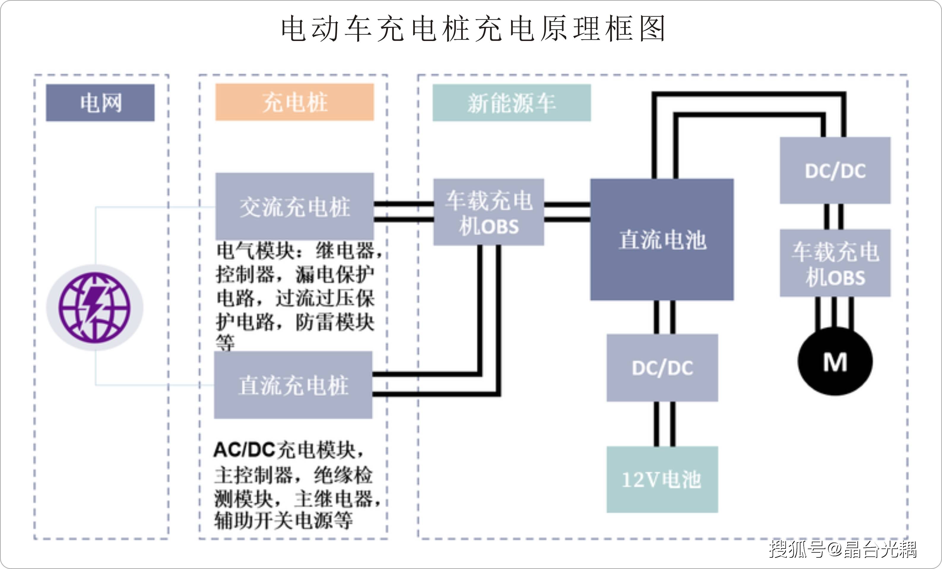 成渝高速充电桩分布图图片