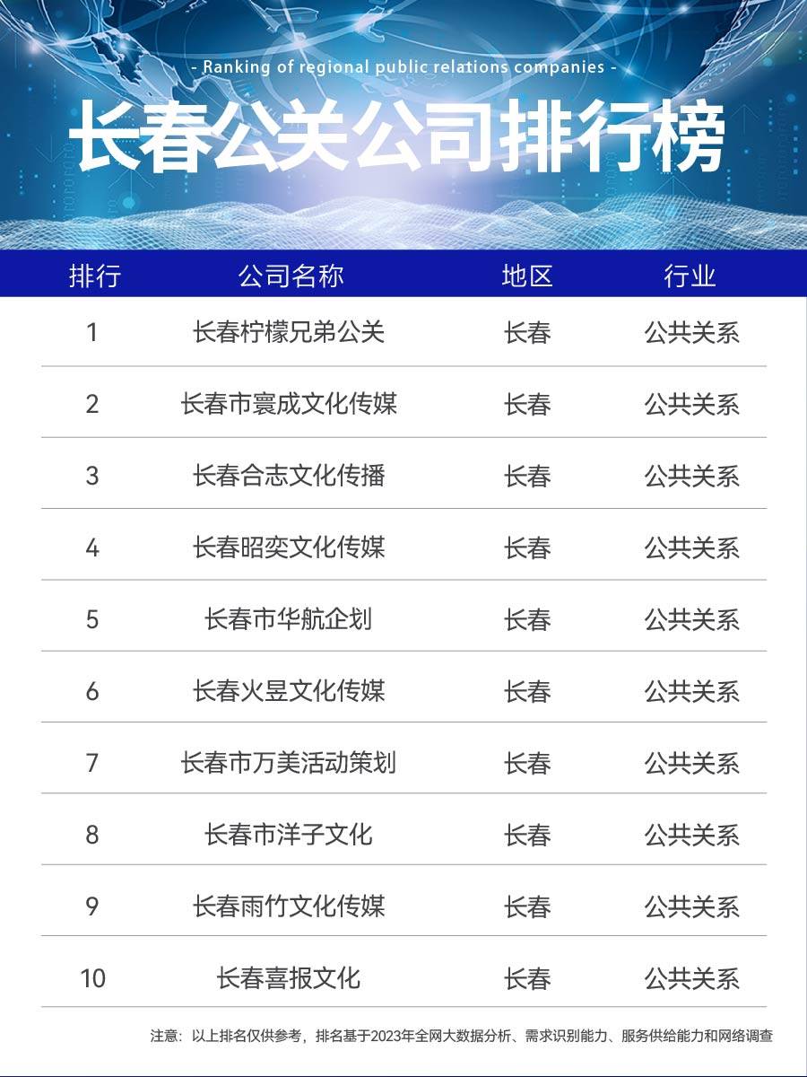 吉林公众号关键词排名 来自搜狐网