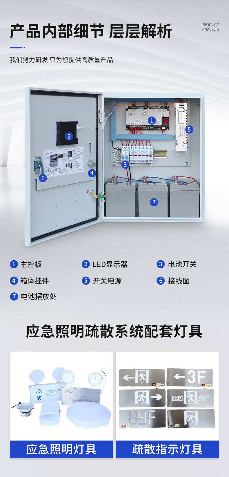 应急照明集中电源