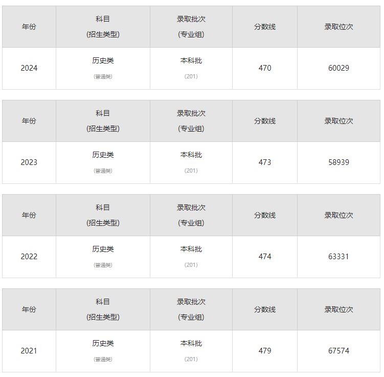 宁波财经学院分数线图片