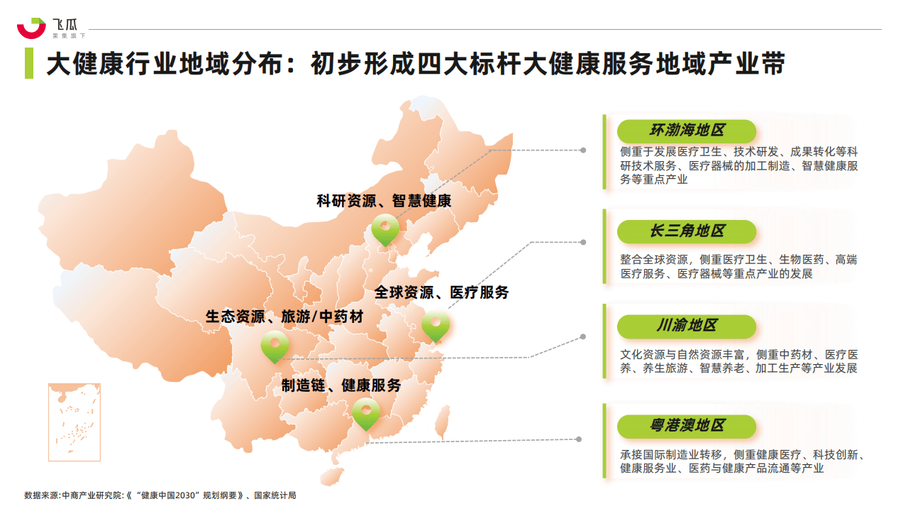 健康养生行业未来大趋势(健康养生创业项目未来趋势)