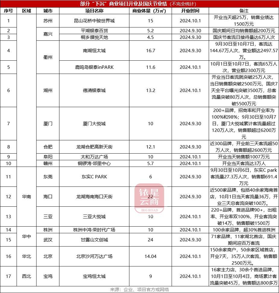 那些大牌商场，正被本土商超“摁在地上摩擦”-锋巢网