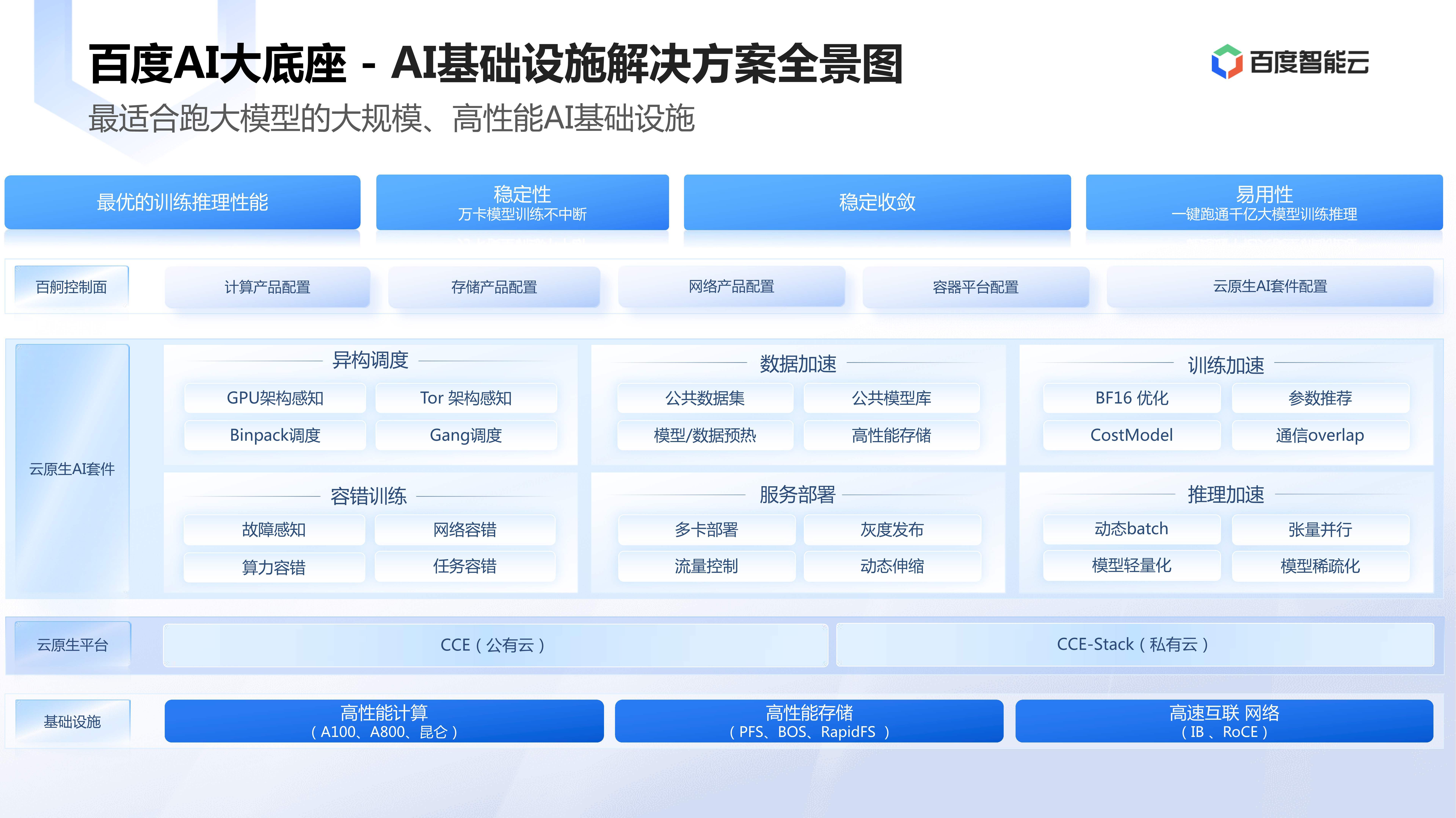 大数据引擎百度网盘=大数据视频教程 百度网盘