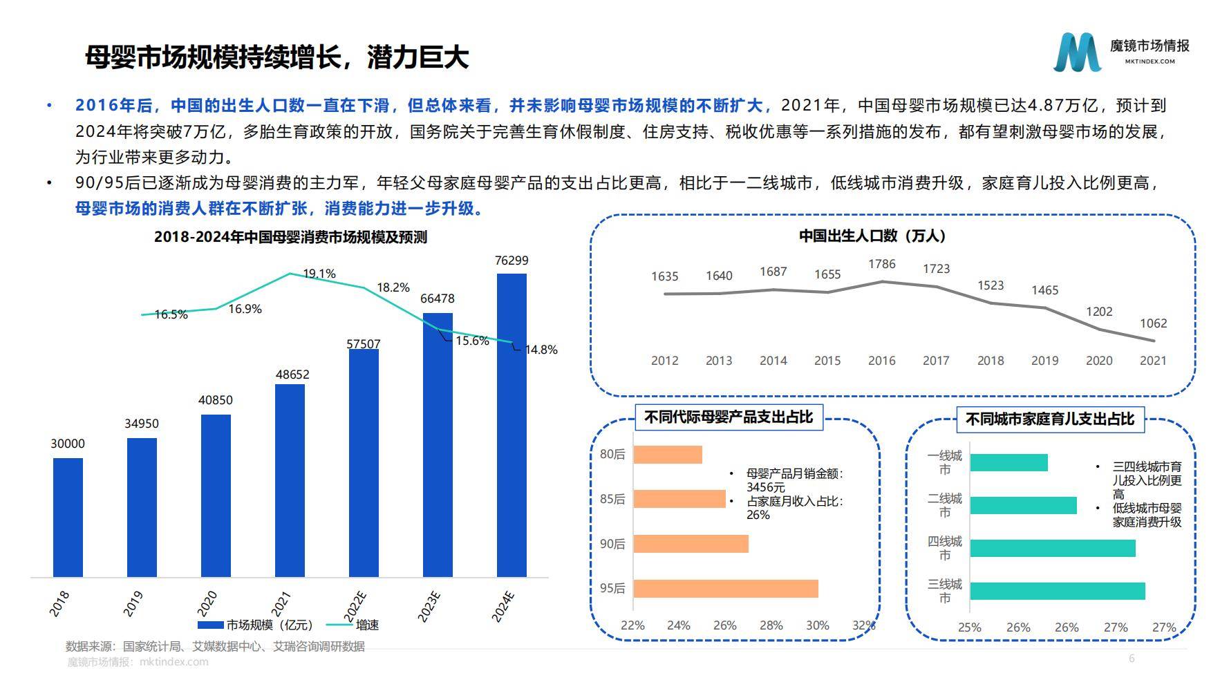 关于母婴店发展趋势的信息 关于母婴店发展趋势的信息（关于母婴店发展趋势的信息报道） 母婴