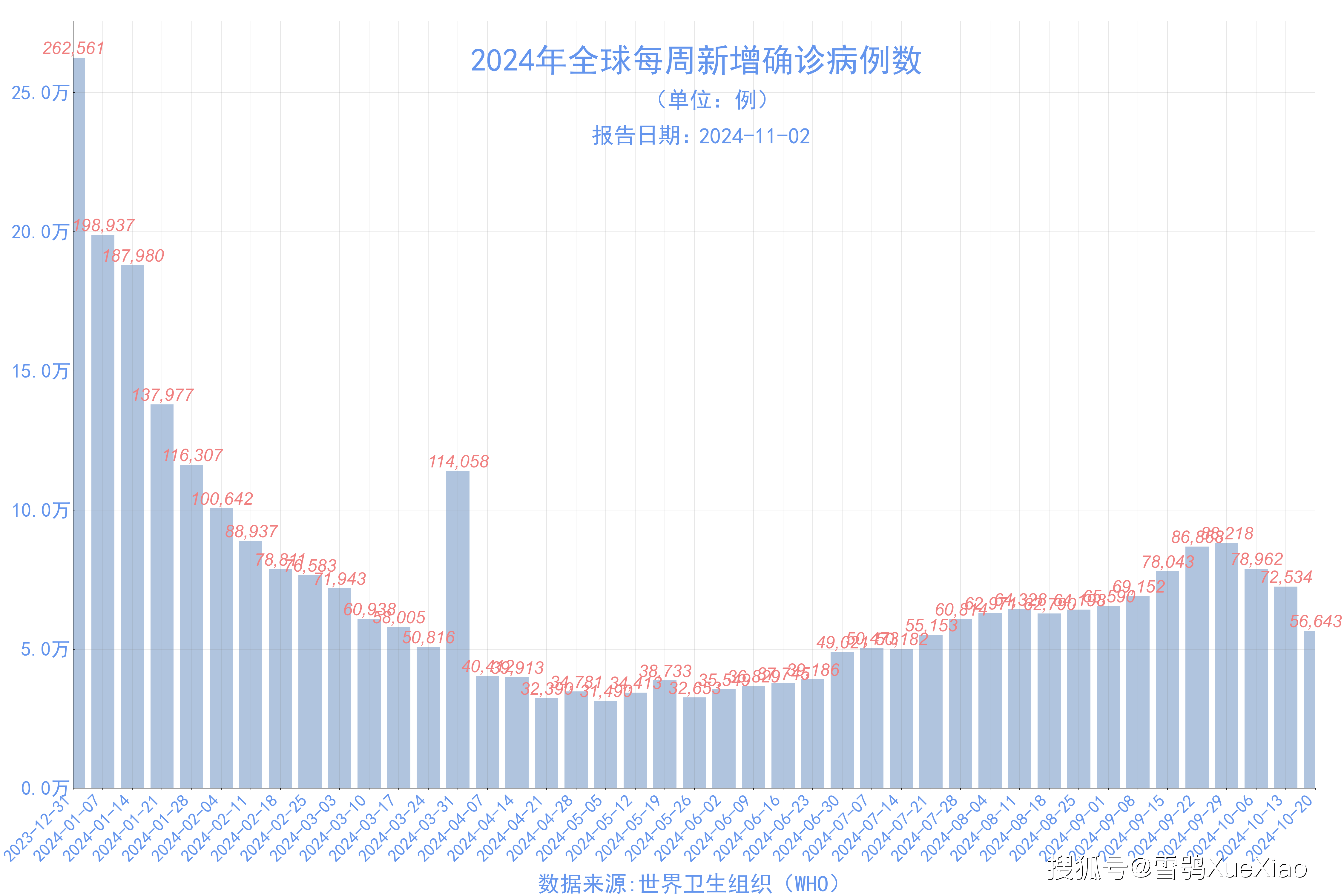 2022年疫情折线统计图图片