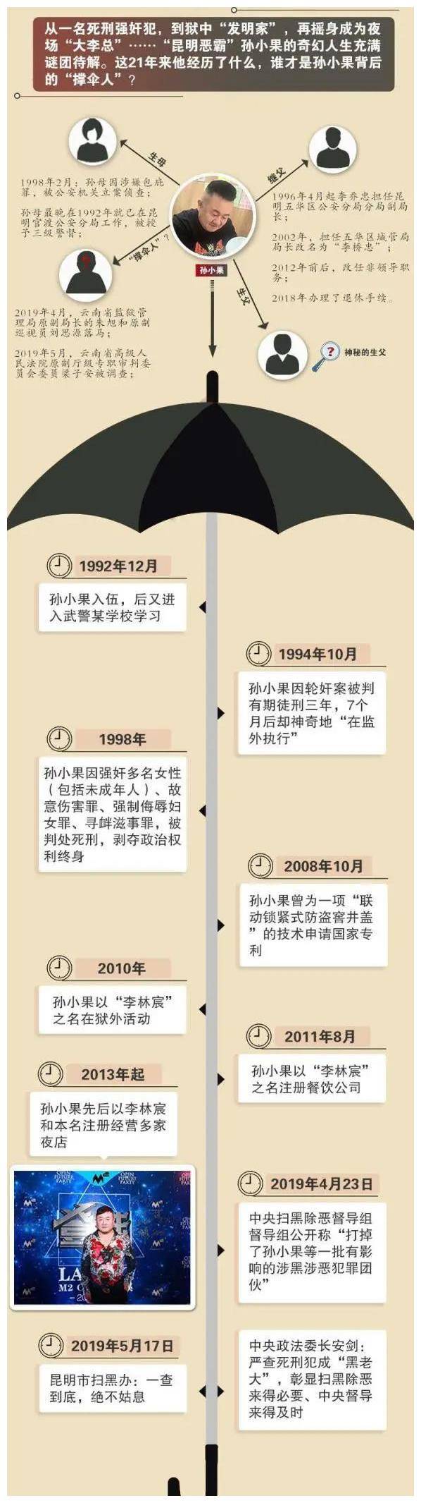 孙小果的下场,是中国式人情世故的悲哀