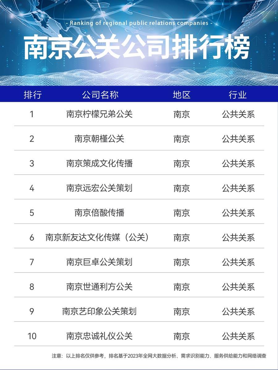 南京关键词排名优化收费 来自搜狐网