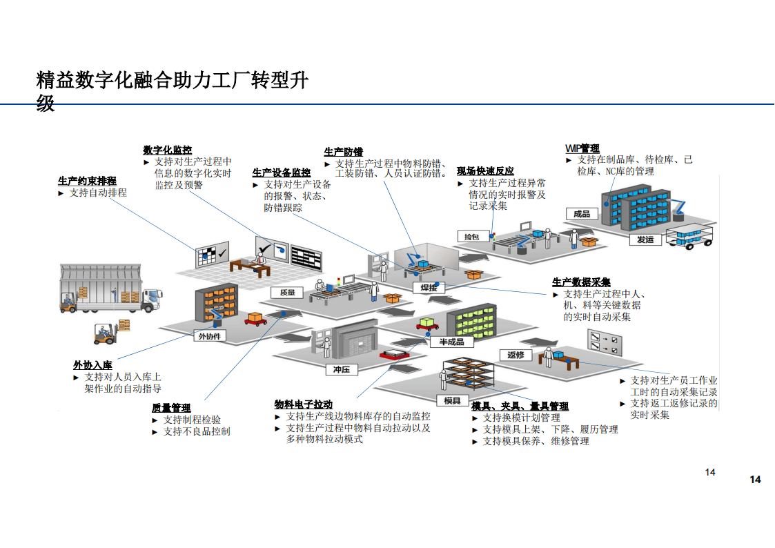 数字化生产管理平台：重塑制造业新时代