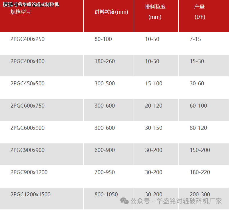 1615重锤式破碎机参数图片