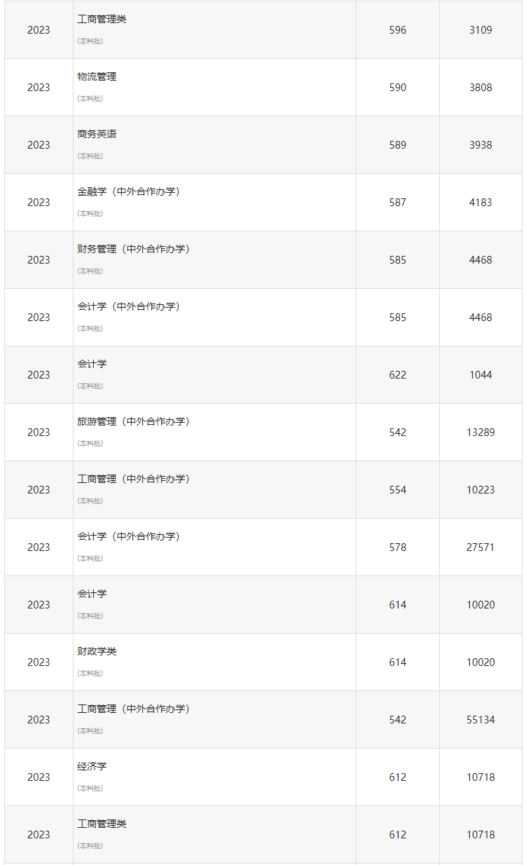 东北财经大学排名2020最新排名的简单介绍
