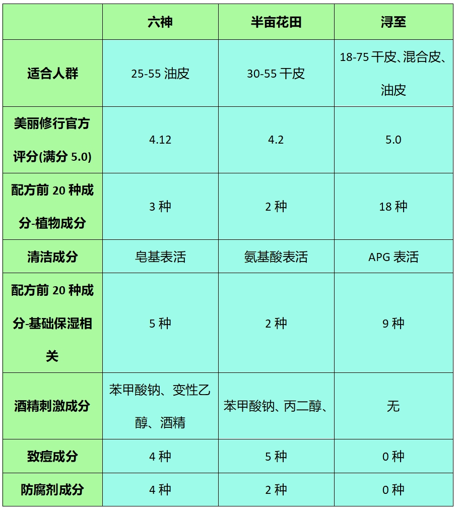 360度测试法需要哪些人帮助你=360度测试法需要哪些人帮助你测试