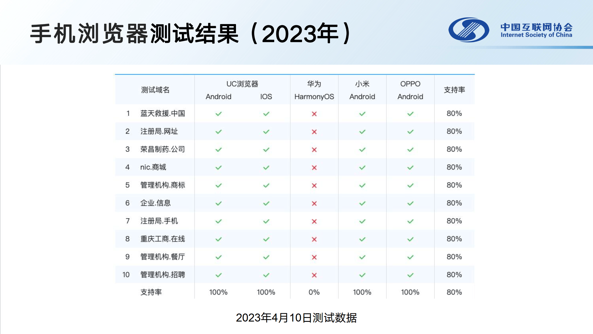 搜狗权重域名网页打不开_专业搜狗网站排名提升功能 搜狗权重域名网页打不开_专业搜狗网站排名提拔功能（搜狗权重查询） 搜狗词库