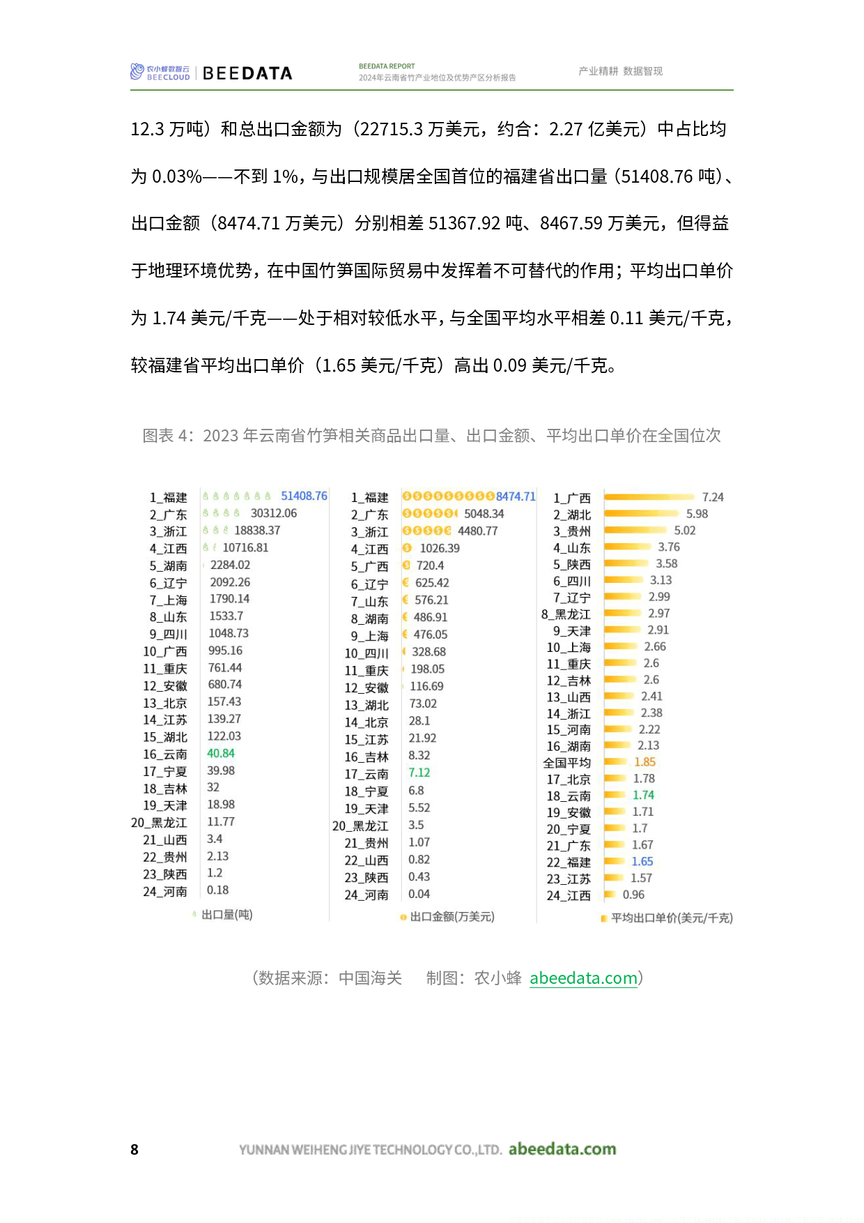 昭阳区gdp图片