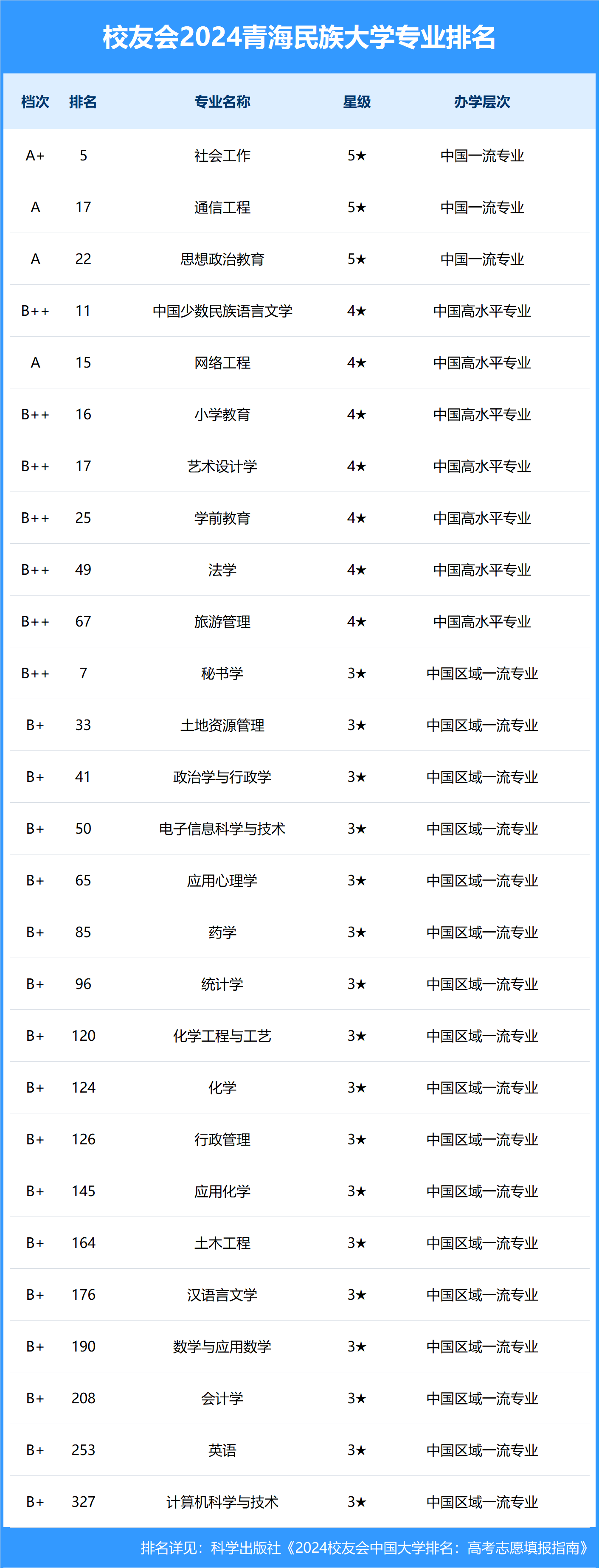 青海民族大学排名图片