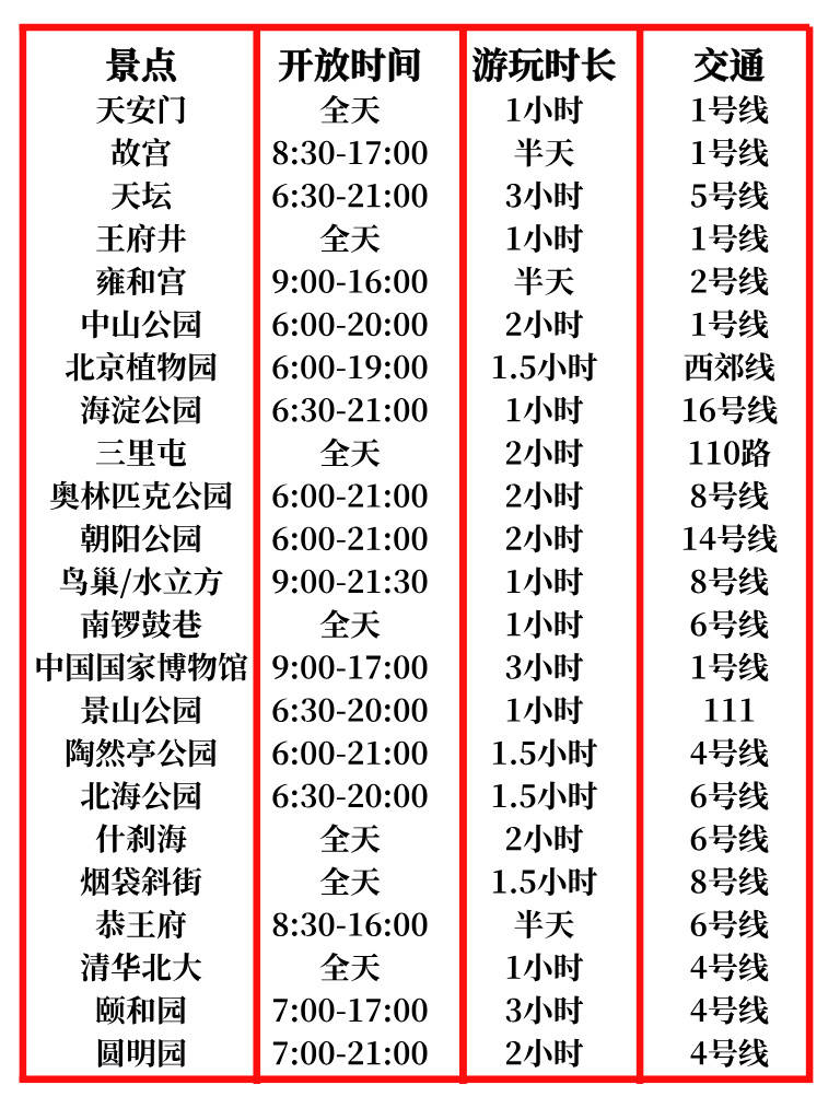 一图看懂！北京各区景点分布图_搜狐网