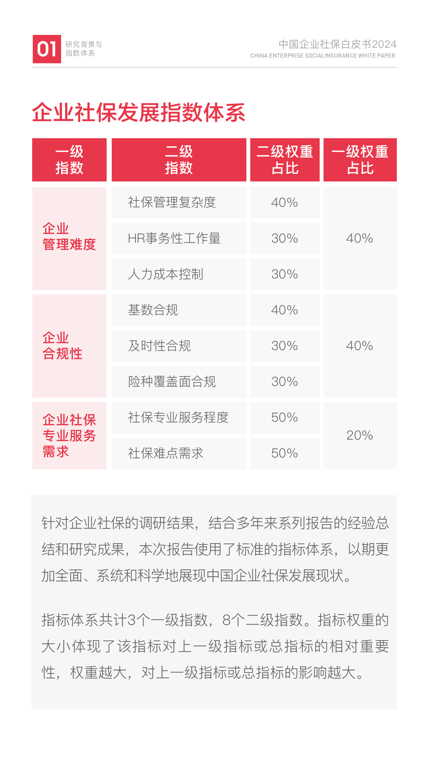 中国企业社保白皮书2024