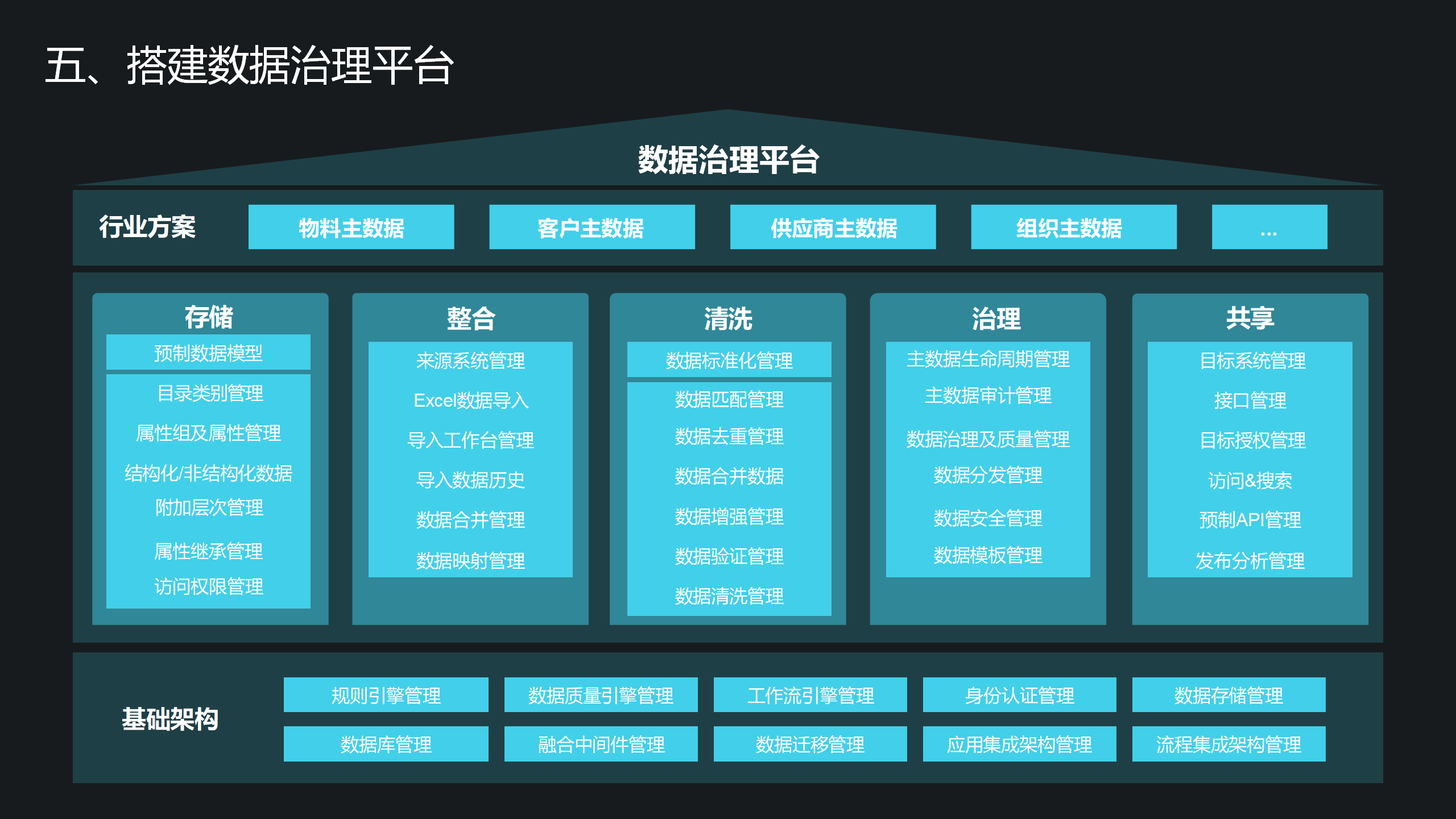 数据质量管控，数据质量管控方案