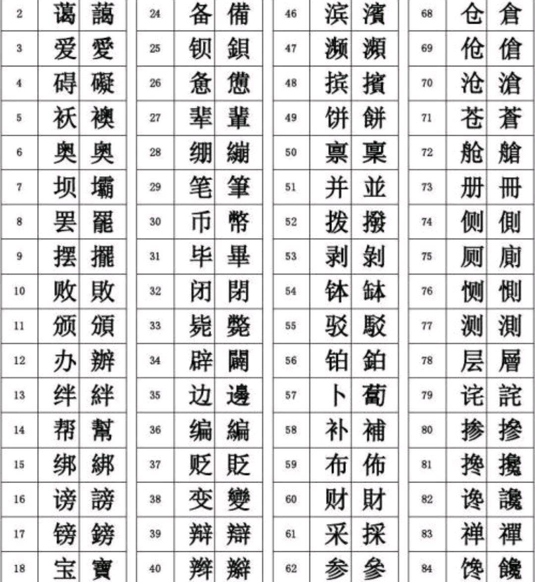 将汉字笔画减少到十画以内的目标是否切合实际?