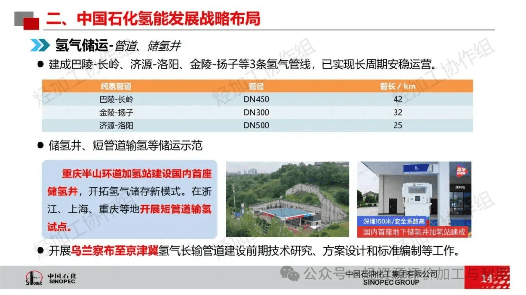 基于源-网-荷-储的氢能管网规划-源网荷储氢一体化