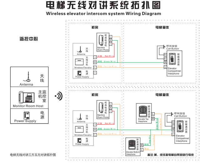 电梯可视五方对讲功能特点