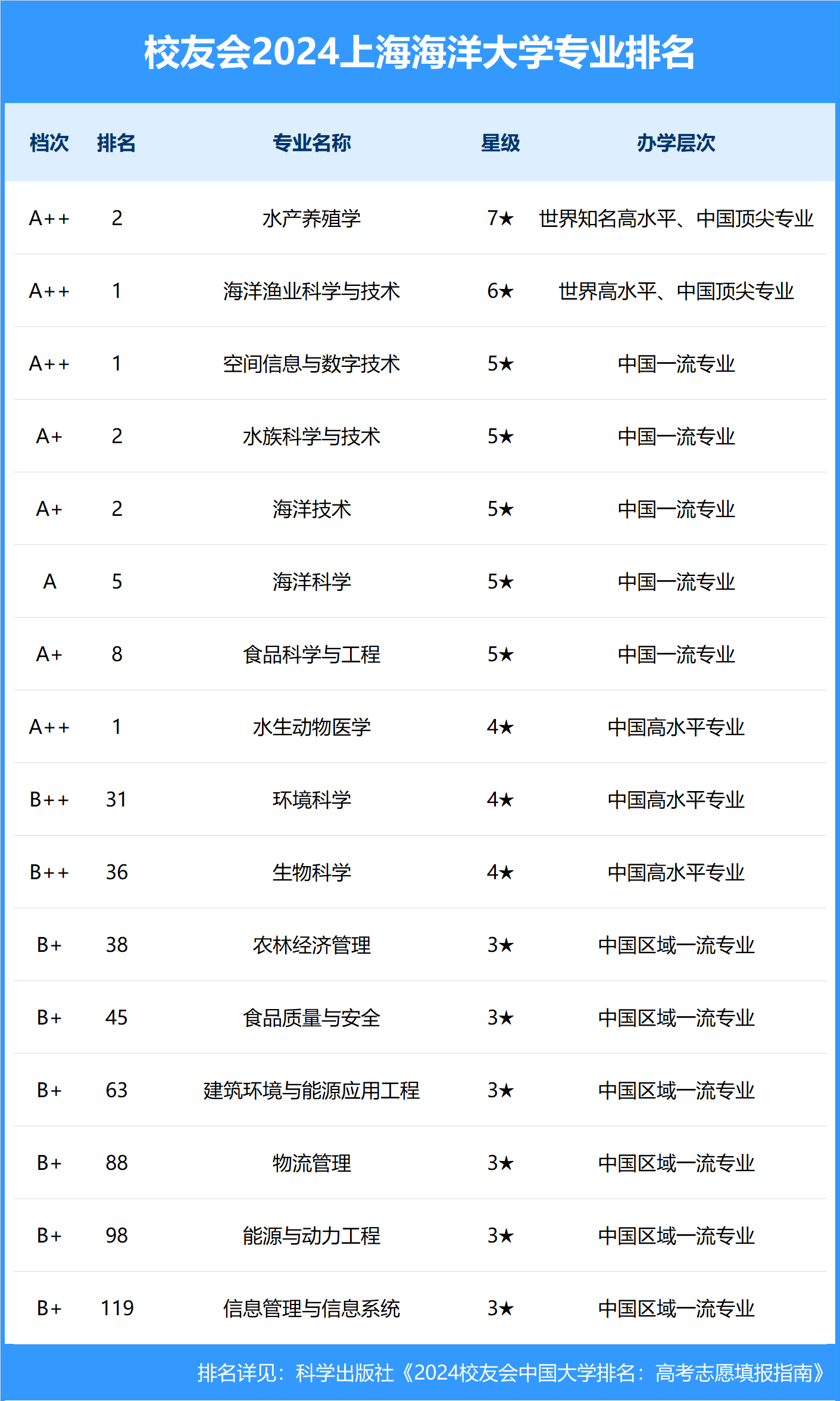 中国海洋大学名人榜图片