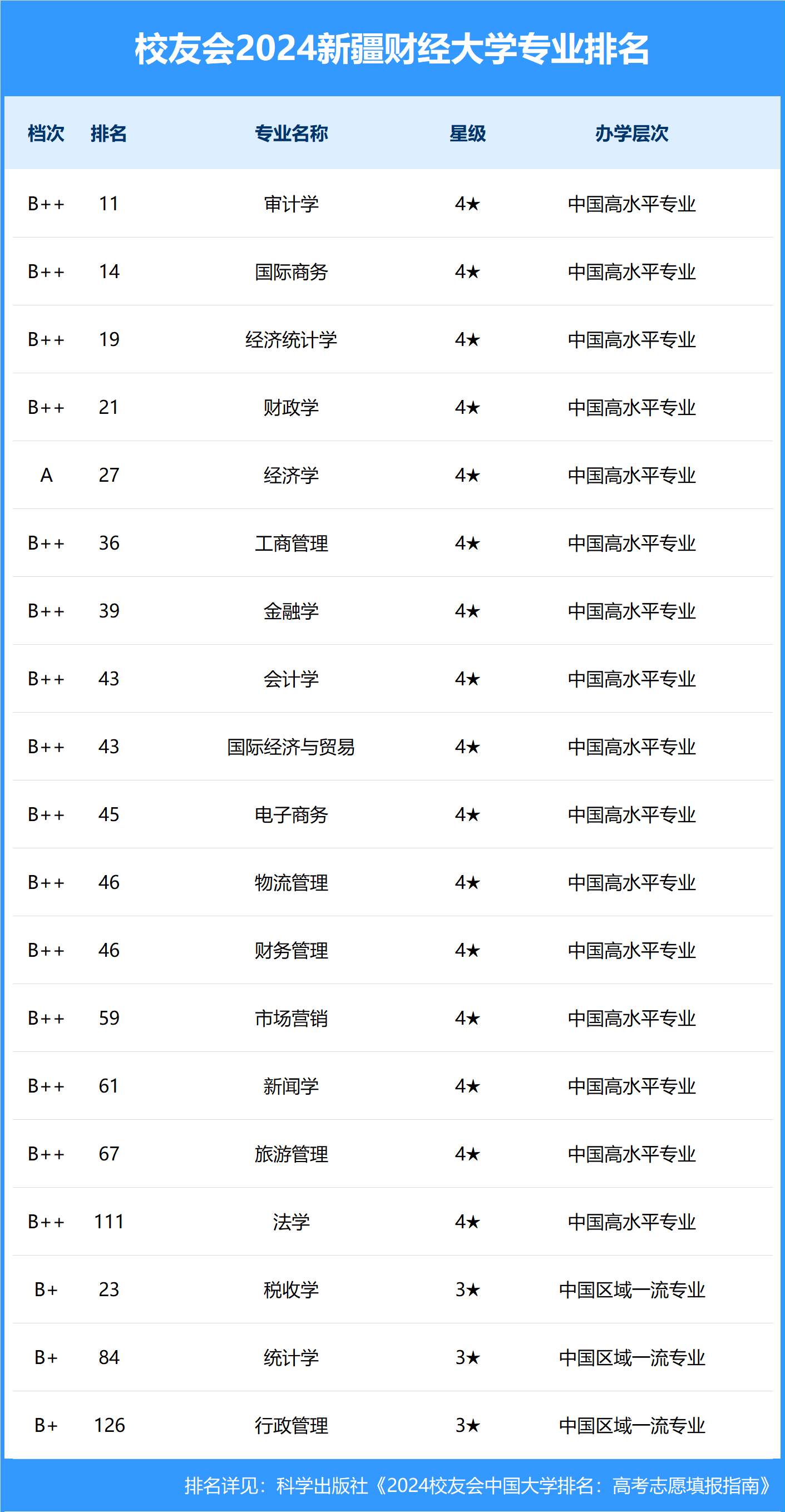 校友会2024中国大学排名