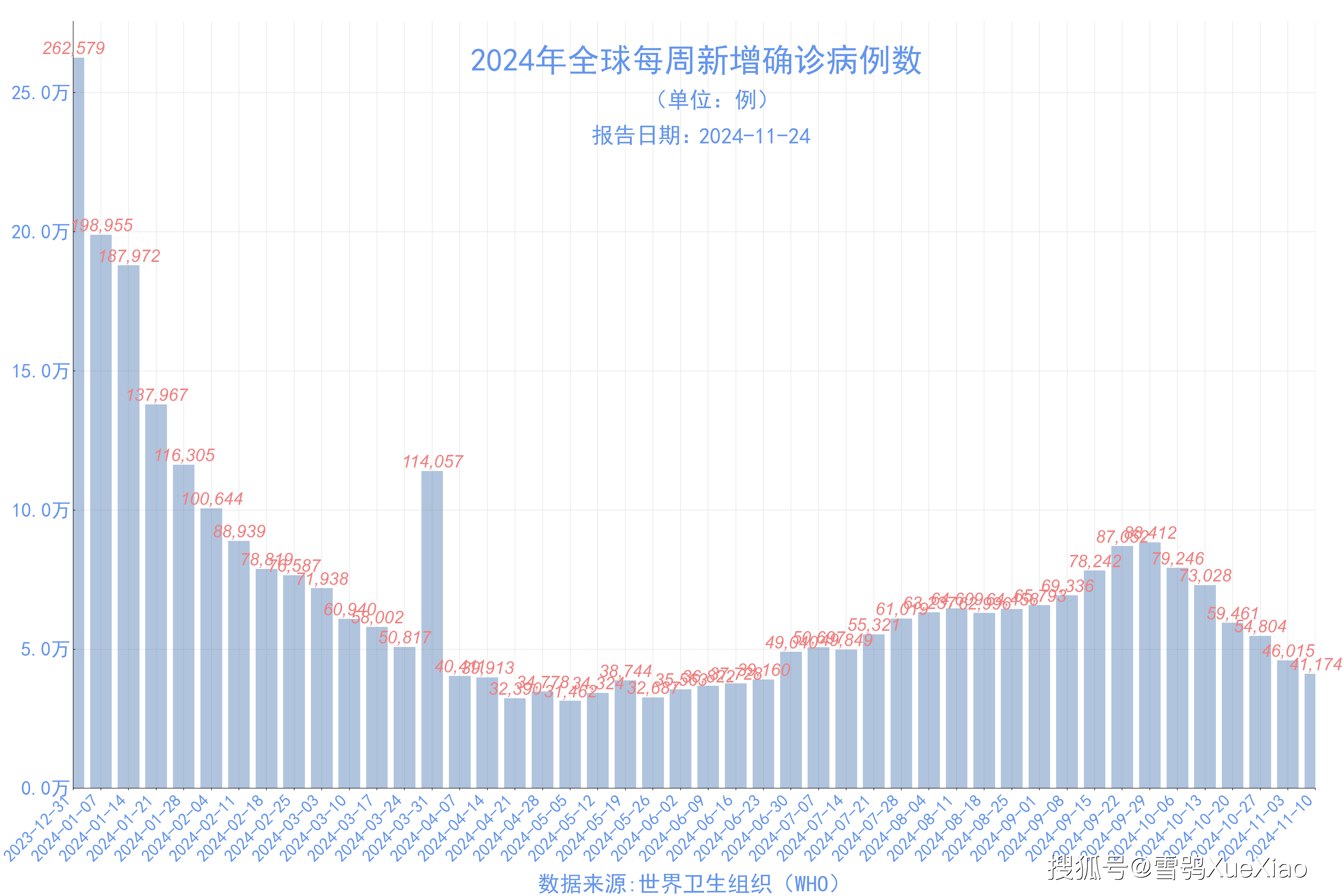 疫情最新消息大数据图片