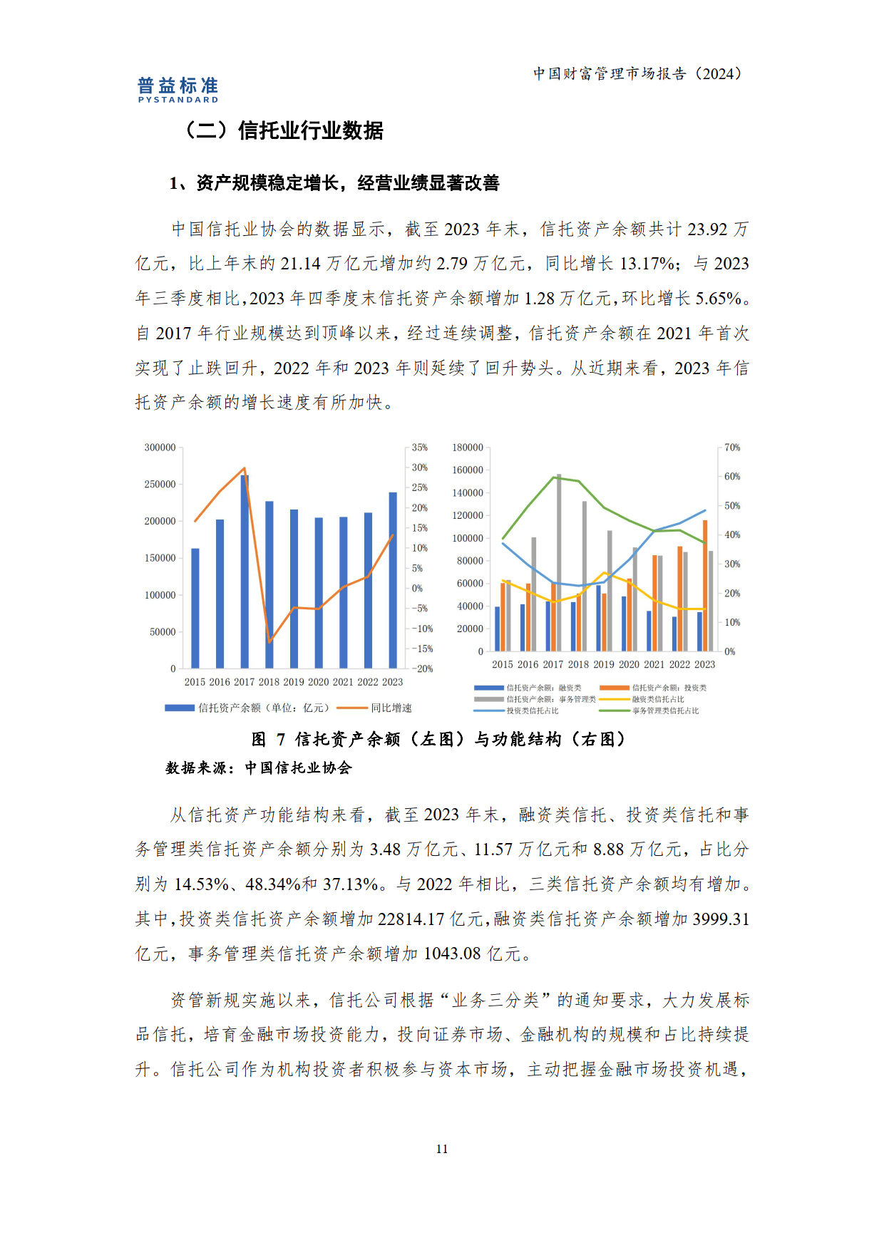 中国财富管理市场报告(2024-普益标准