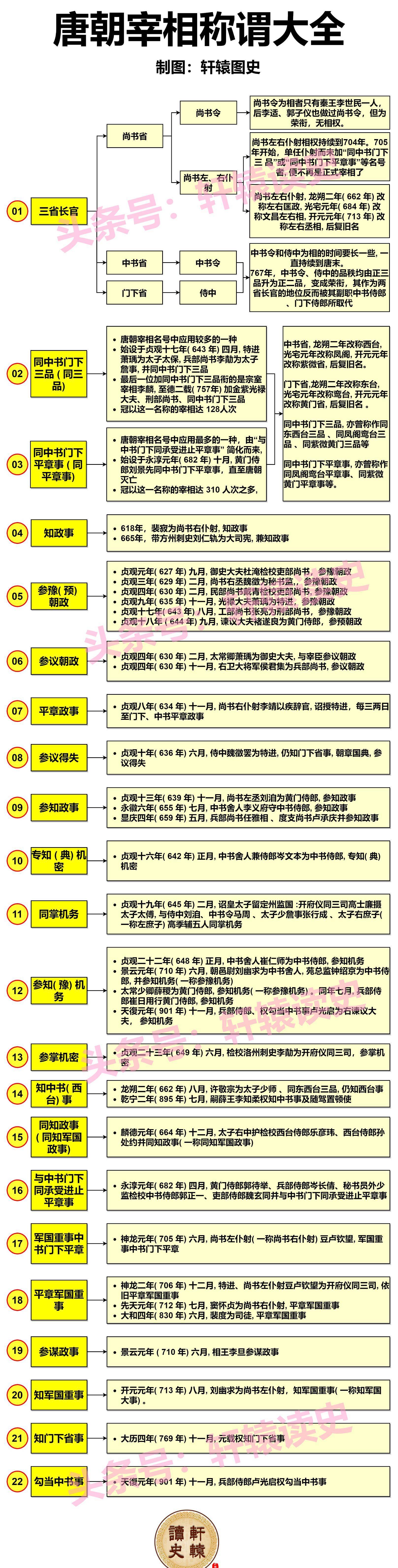 古代官员品级排位图图片