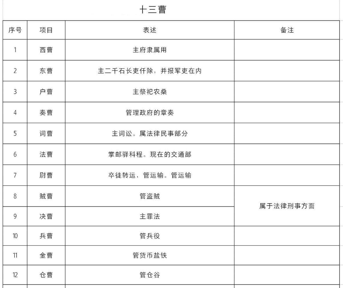秦始皇统一后,皇帝不是天下最有权力的人?