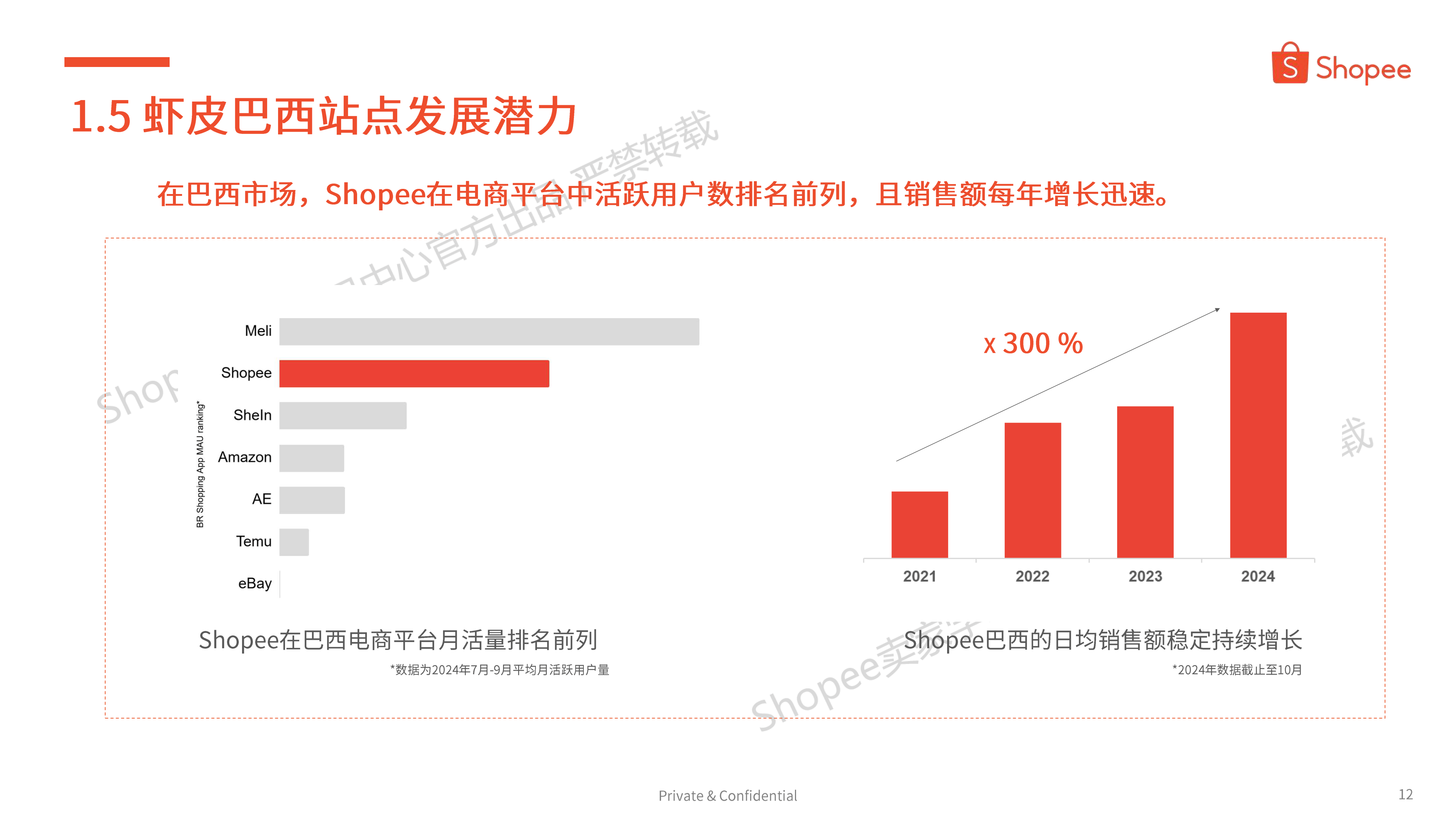 shopee真实现状-shopee发展现状 shopee真实现状-shopee发展现状