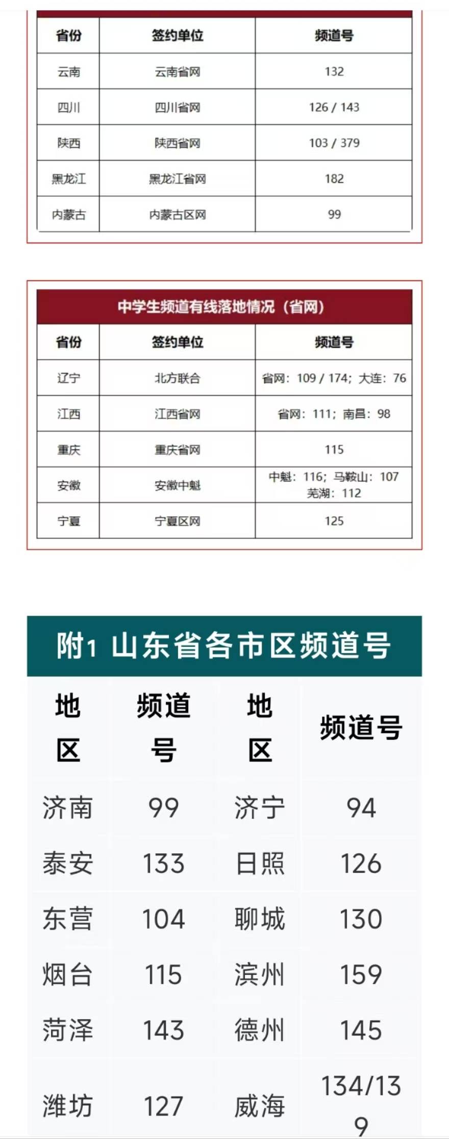 中央新影中学生频道《星光大舞台》、《时代热点》电视栏目介绍